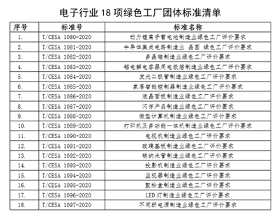 绿色制造新蓝图 解读电子行业18项绿色工厂团体标准及其对技术研发的深远影响